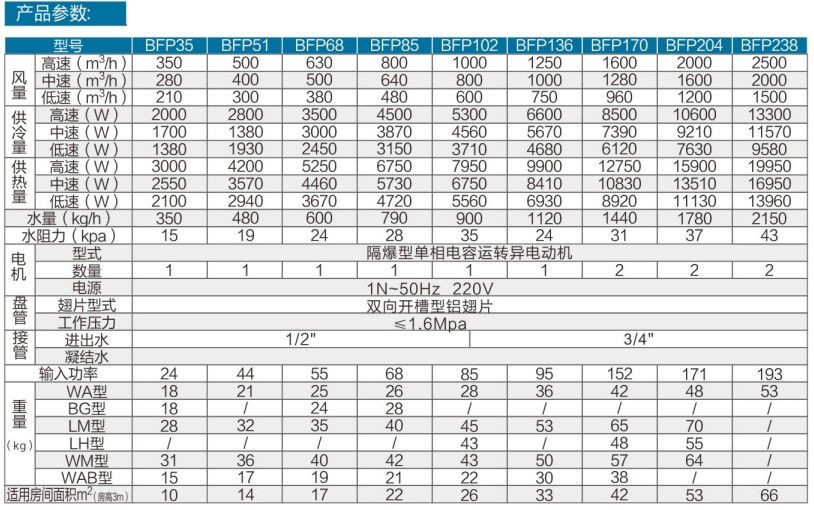 防爆風(fēng)機(jī)盤管-3.jpg