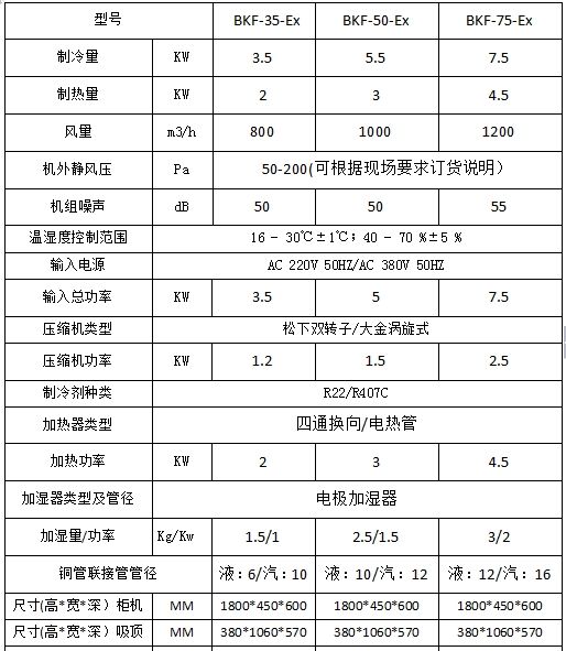 恒溫恒濕型防爆空調-規格表.jpg